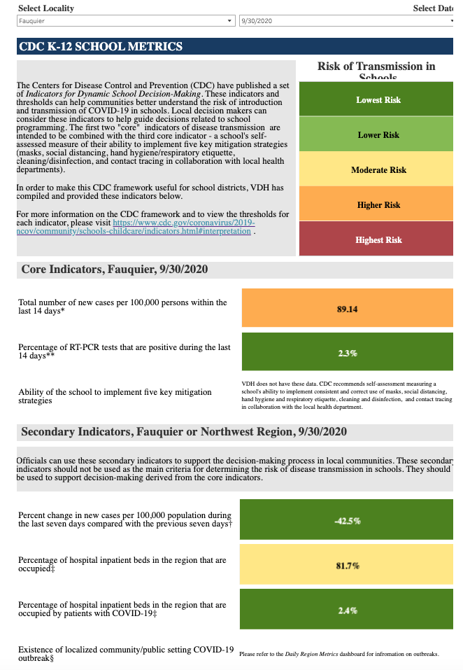 school metrics 093020